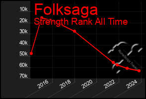 Total Graph of Folksaga