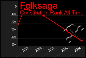 Total Graph of Folksaga