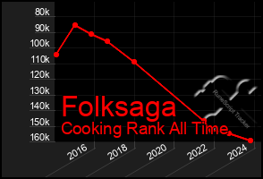 Total Graph of Folksaga