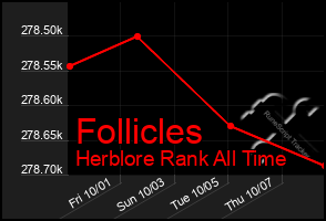 Total Graph of Follicles