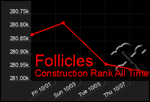 Total Graph of Follicles