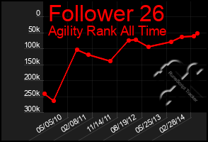 Total Graph of Follower 26