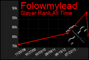 Total Graph of Folowmylead