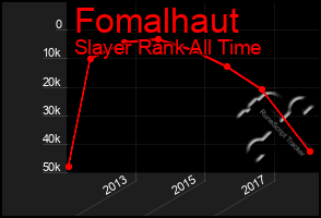 Total Graph of Fomalhaut