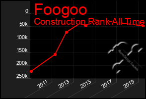 Total Graph of Foogoo