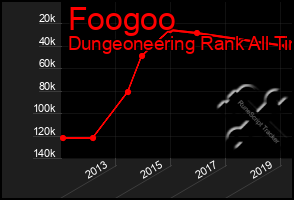 Total Graph of Foogoo