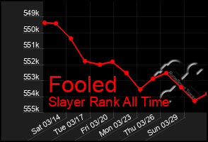 Total Graph of Fooled