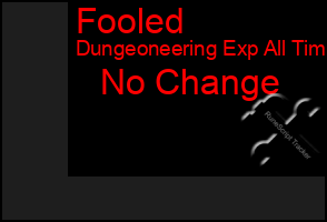 Total Graph of Fooled