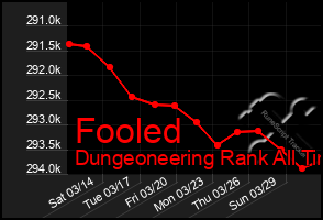 Total Graph of Fooled