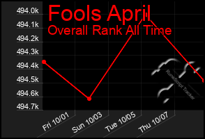 Total Graph of Fools April