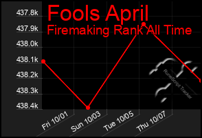 Total Graph of Fools April