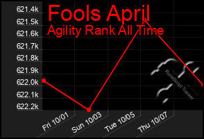 Total Graph of Fools April