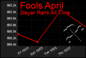 Total Graph of Fools April