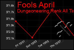 Total Graph of Fools April