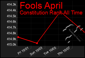 Total Graph of Fools April