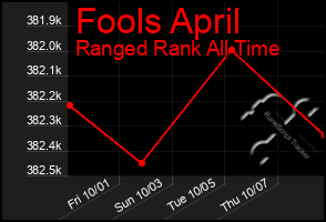 Total Graph of Fools April