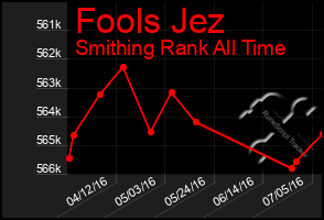 Total Graph of Fools Jez