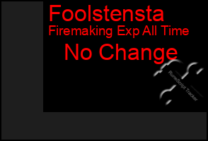 Total Graph of Foolstensta