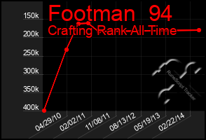 Total Graph of Footman  94