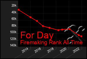 Total Graph of For Day