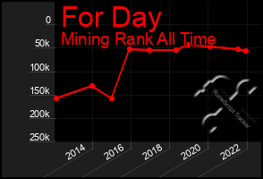 Total Graph of For Day