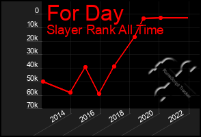 Total Graph of For Day