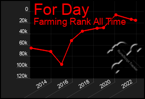 Total Graph of For Day