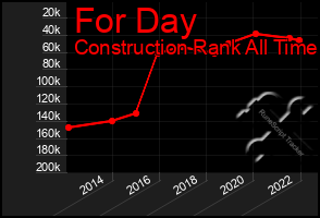 Total Graph of For Day