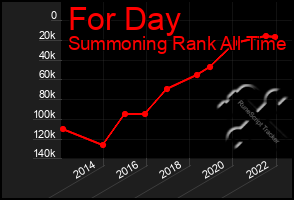 Total Graph of For Day