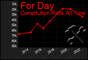 Total Graph of For Day