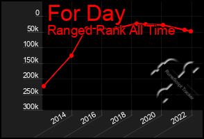 Total Graph of For Day