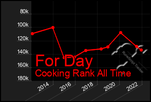 Total Graph of For Day