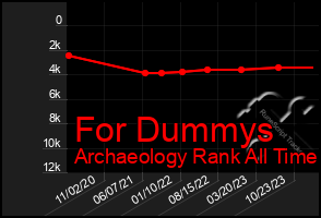 Total Graph of For Dummys