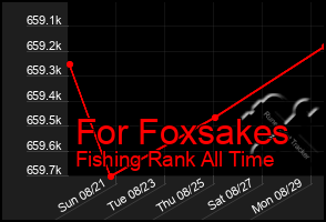 Total Graph of For Foxsakes