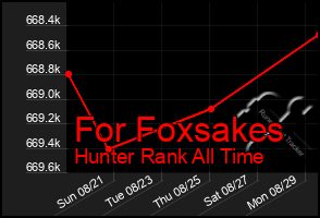 Total Graph of For Foxsakes