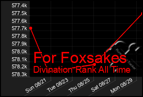 Total Graph of For Foxsakes