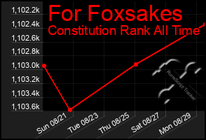 Total Graph of For Foxsakes