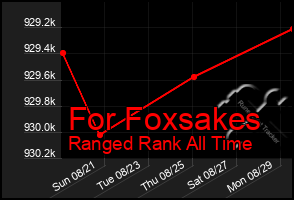 Total Graph of For Foxsakes