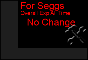 Total Graph of For Seggs