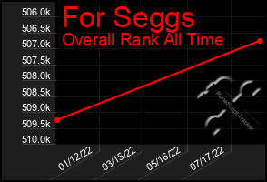 Total Graph of For Seggs