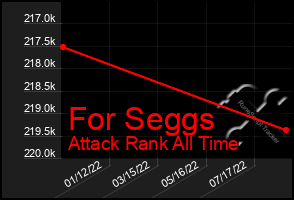 Total Graph of For Seggs