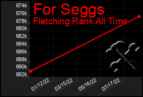 Total Graph of For Seggs