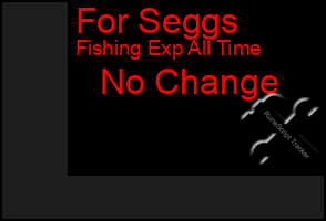 Total Graph of For Seggs