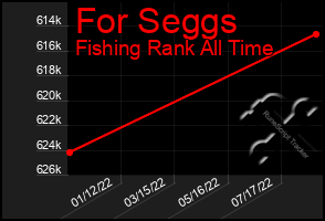 Total Graph of For Seggs