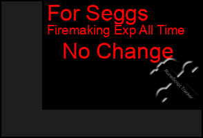 Total Graph of For Seggs