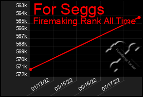 Total Graph of For Seggs