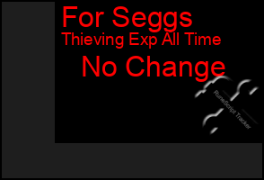 Total Graph of For Seggs