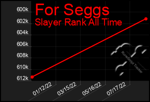 Total Graph of For Seggs