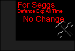 Total Graph of For Seggs