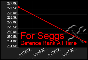 Total Graph of For Seggs